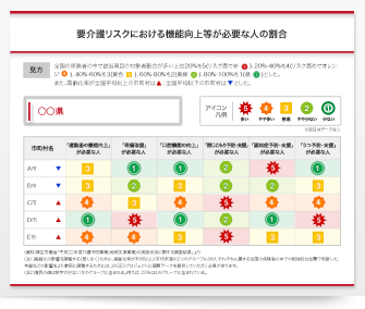 重点課題を設定する