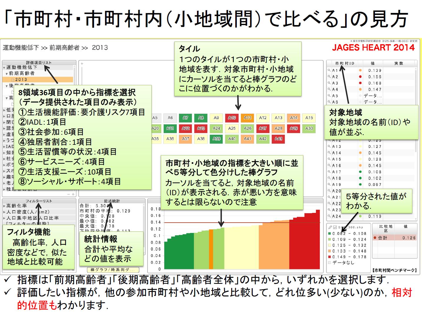 市町村・市町村内（小地域間）で比べる