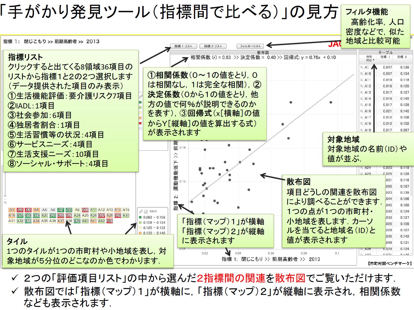 手がかり発見ツール（指標間で比べる）