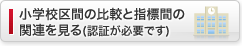 小学校区間の比較と指標間の関連を見る（認証が必要です）
